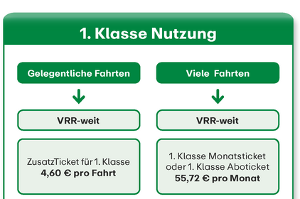 1. Klasse DT Upgrade
