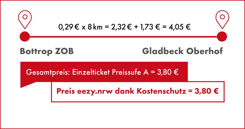 eezy.nrw Preisbeispiel Kostenschutz