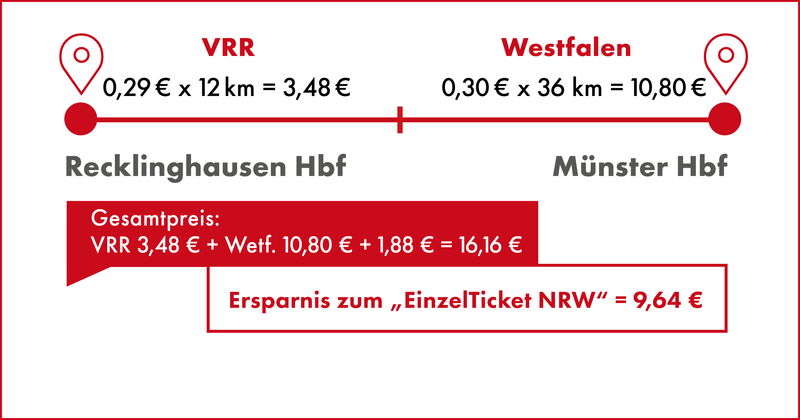 eezy.nrw Preisbeispiel nrwfahrt
